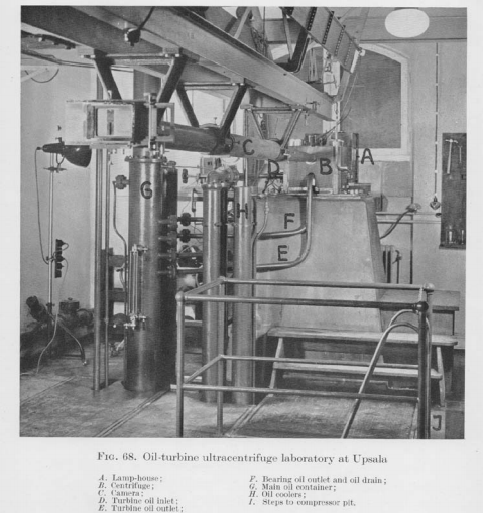 A ultracentrífuga de Theodor Svedberg